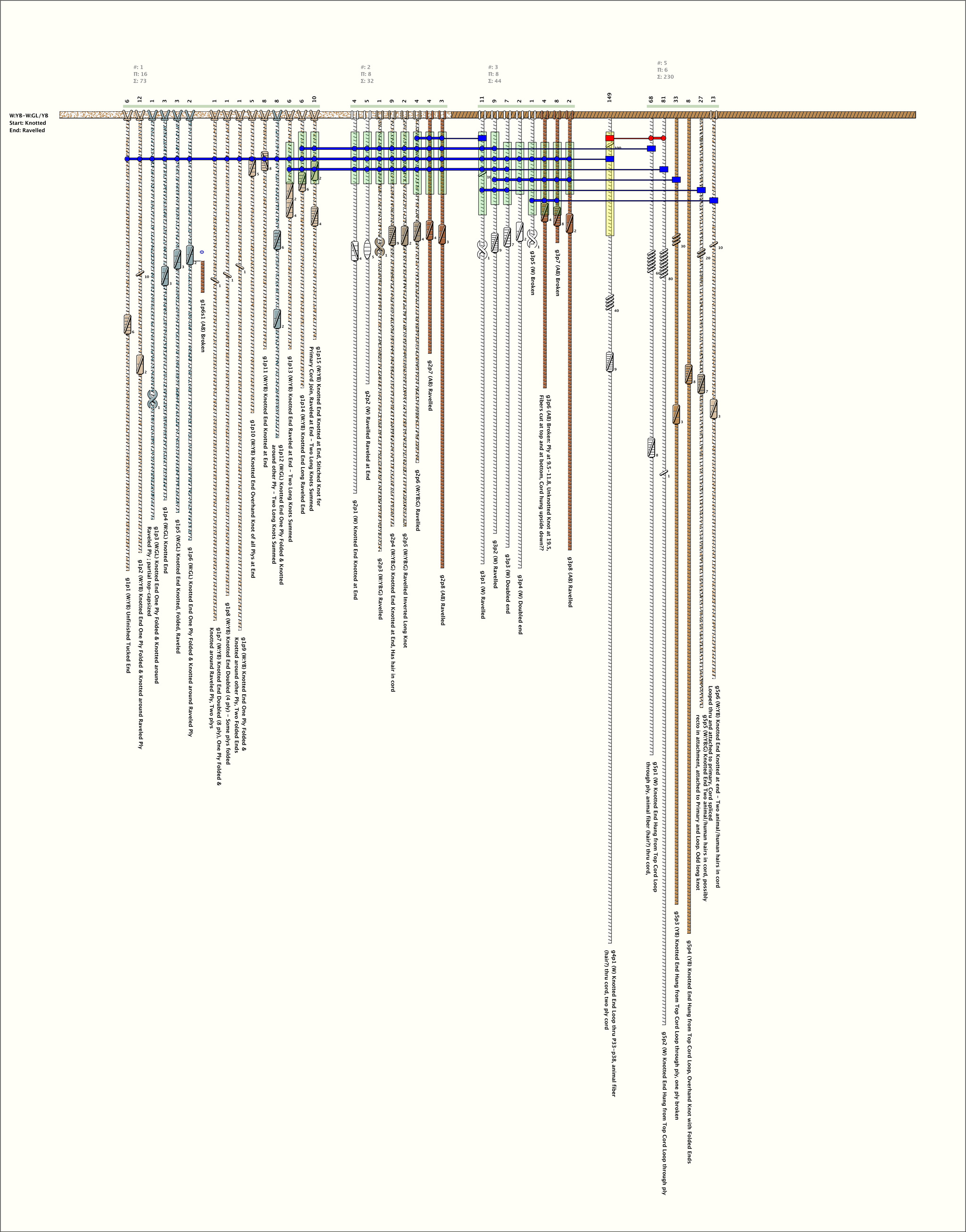 KH0008 Khipu Summap