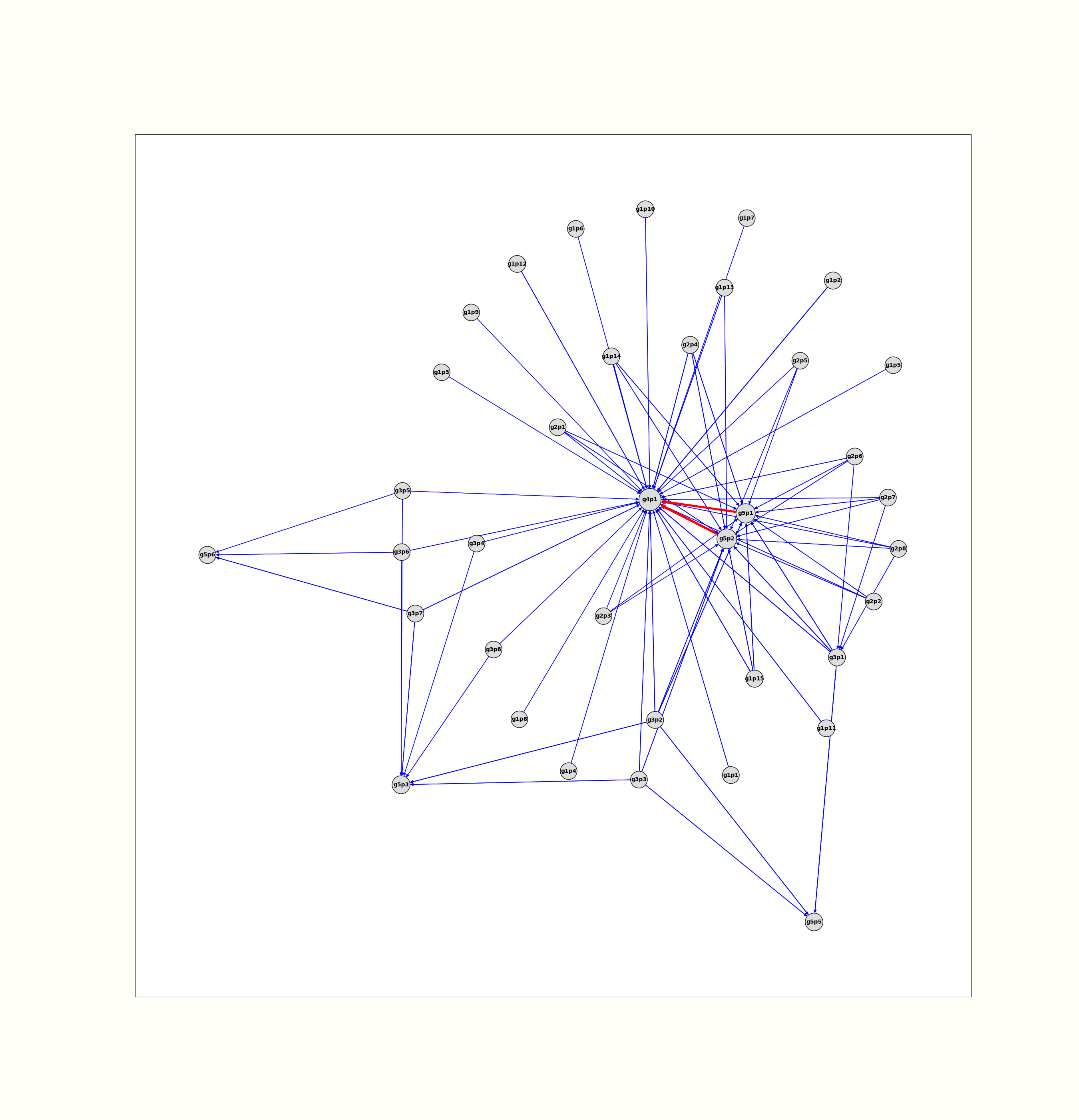 KH0696 Sum Graph