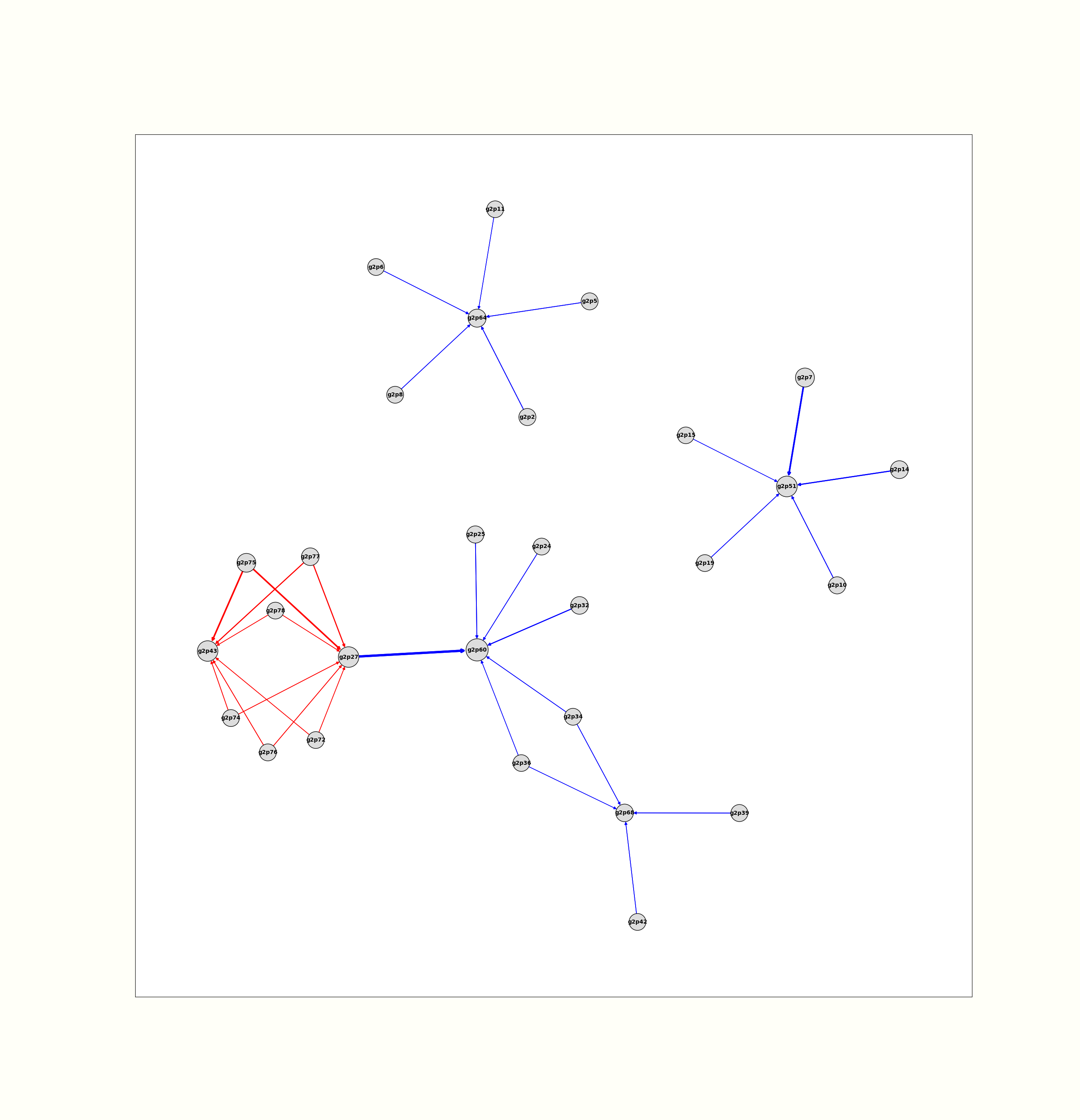 legend