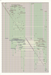 Sum-map