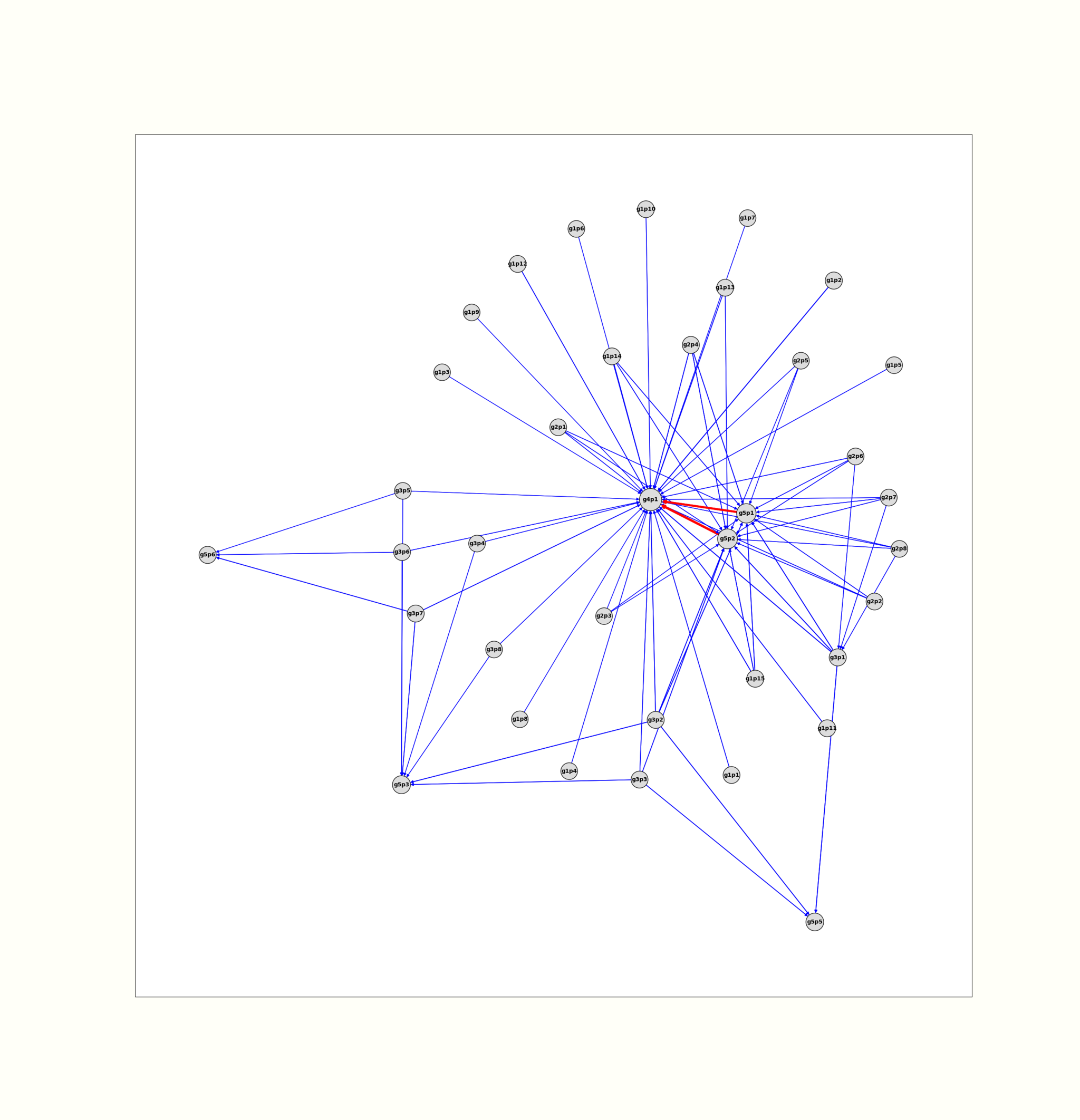 KH0696 Sum Network Graph