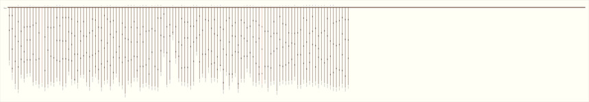 UR054/KH0288