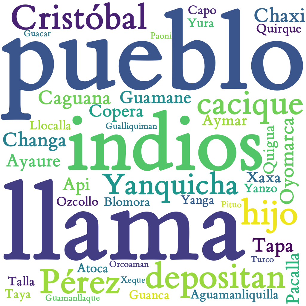 Spanish WordCloud